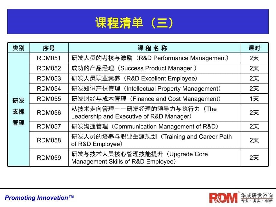 产品需求分析与需求管理培训教材1ppt课件_第5页