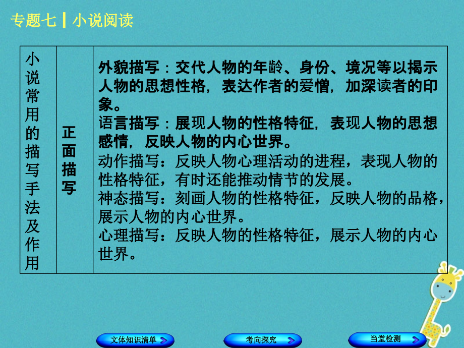 （浙江专用）中考语文专题复习七小说阅读课件新人教版_第4页