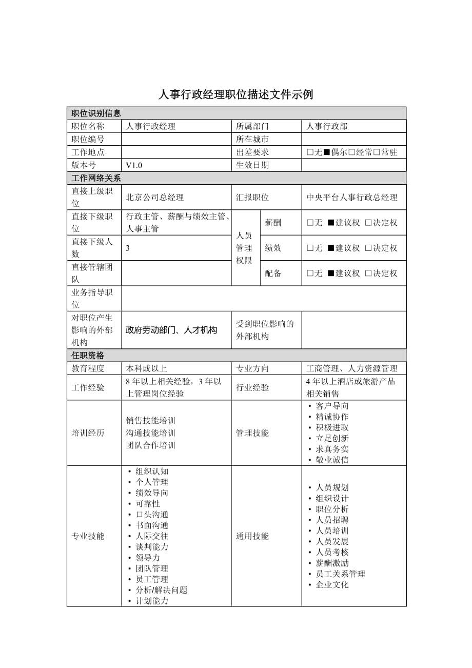 2020年（岗位职责）人事部岗位职务说明书汇总(42个doc)28_第1页