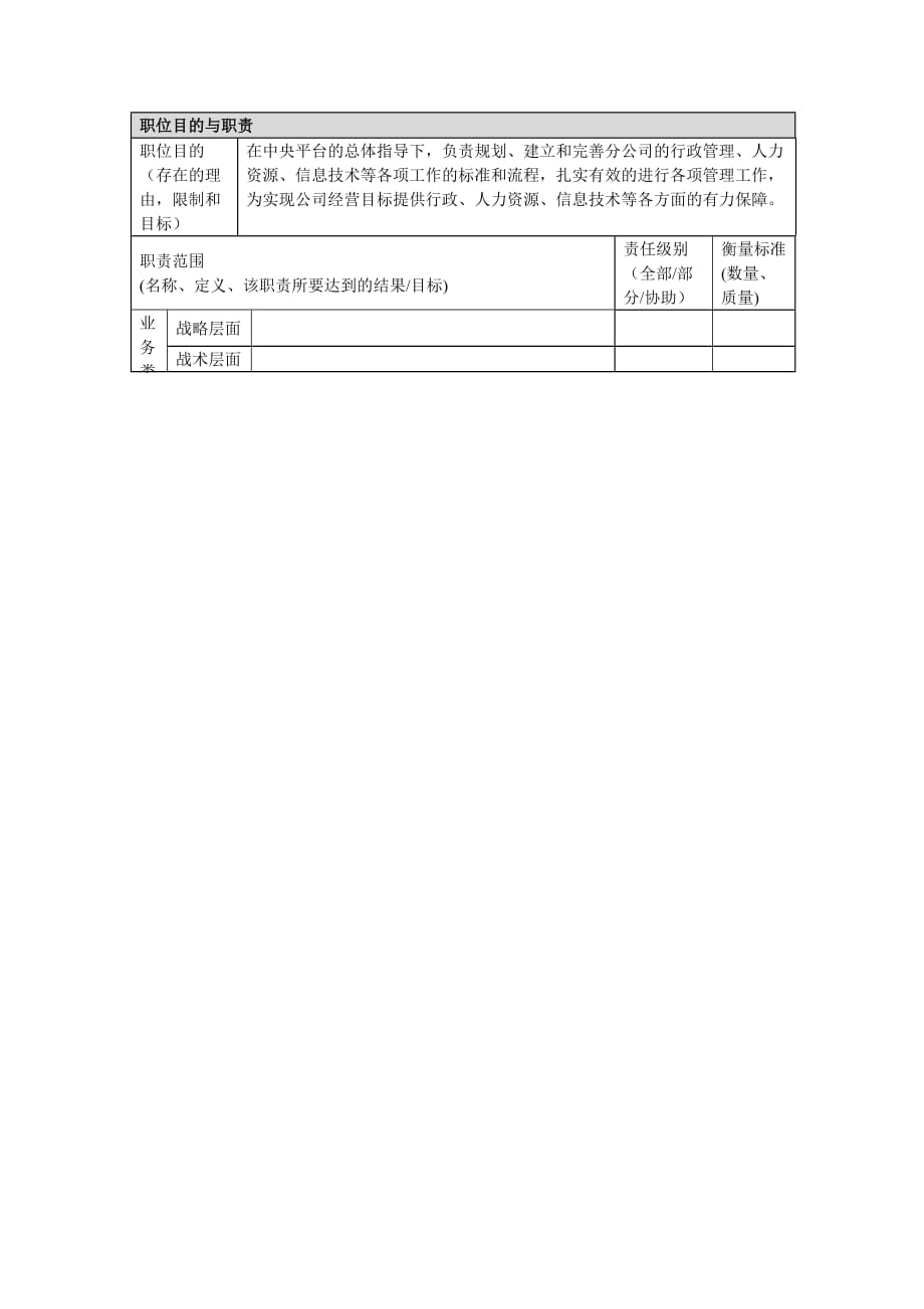 2020年（岗位职责）人事部岗位职务说明书汇总(42个doc)28_第2页