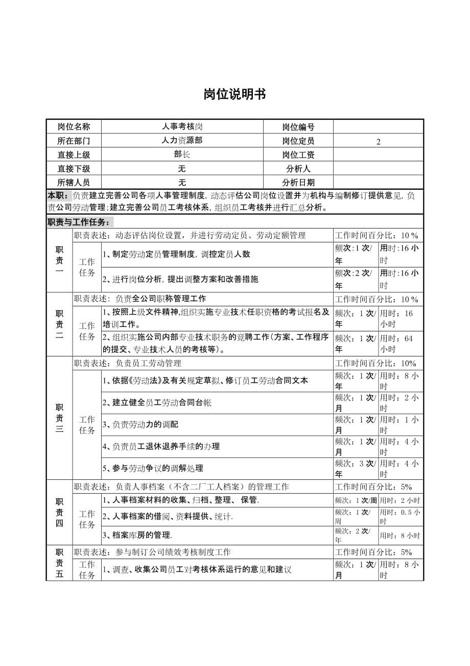 2020年（岗位职责）人力资源部人事考核岗位职责(doc 3页)_第1页