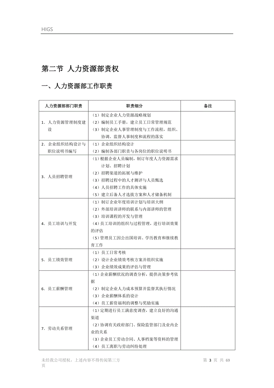 2020年（工作手册）人事部工作手册1_第3页