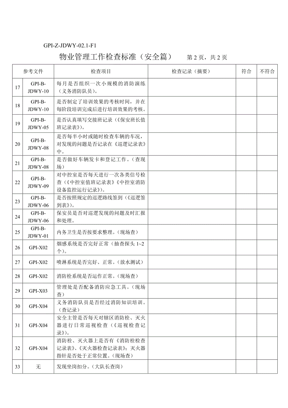 2020年（工作分析）物业管理工作监督检查规定(doc 12页)_第4页