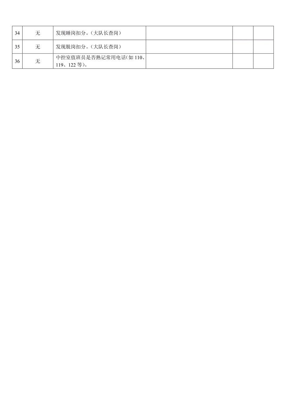 2020年（工作分析）物业管理工作监督检查规定(doc 12页)_第5页