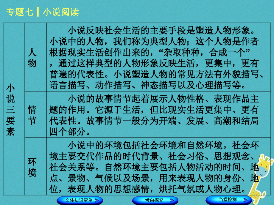 （浙江专版）中考语文第篇现代文阅读一文学类文本阅读专题七小说阅读复习课件_第3页