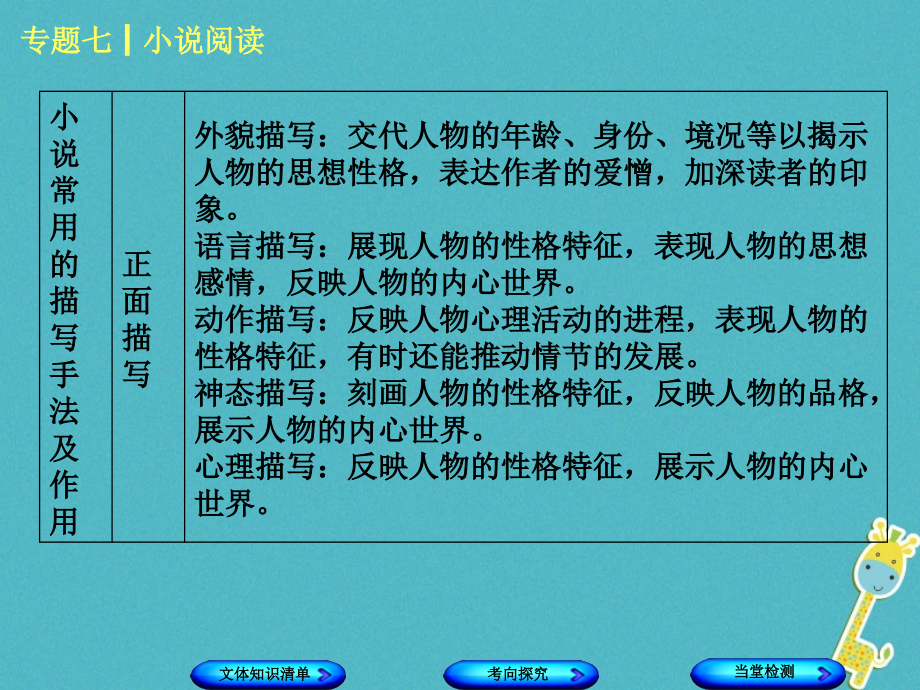 （浙江专版）中考语文第篇现代文阅读一文学类文本阅读专题七小说阅读复习课件_第4页