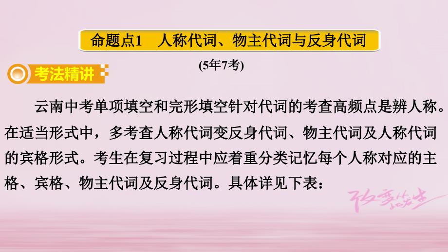 （课标版）云南省中考英语总复习第二部分语法专题突破专题二代词课件_第2页