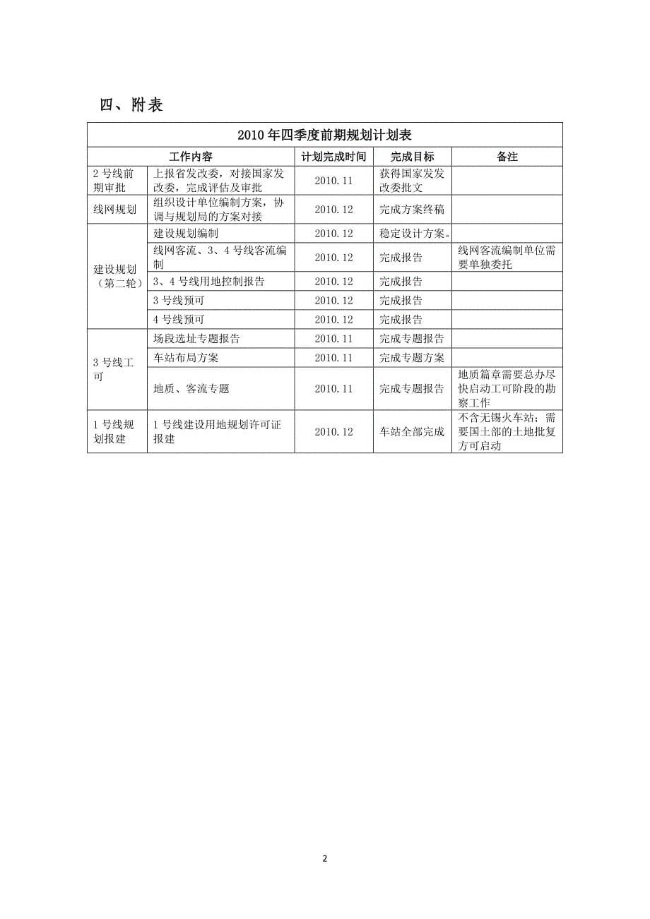 2020年（工作计划）某公司XXXX年四季度工作计划汇编(最终稿)_第5页