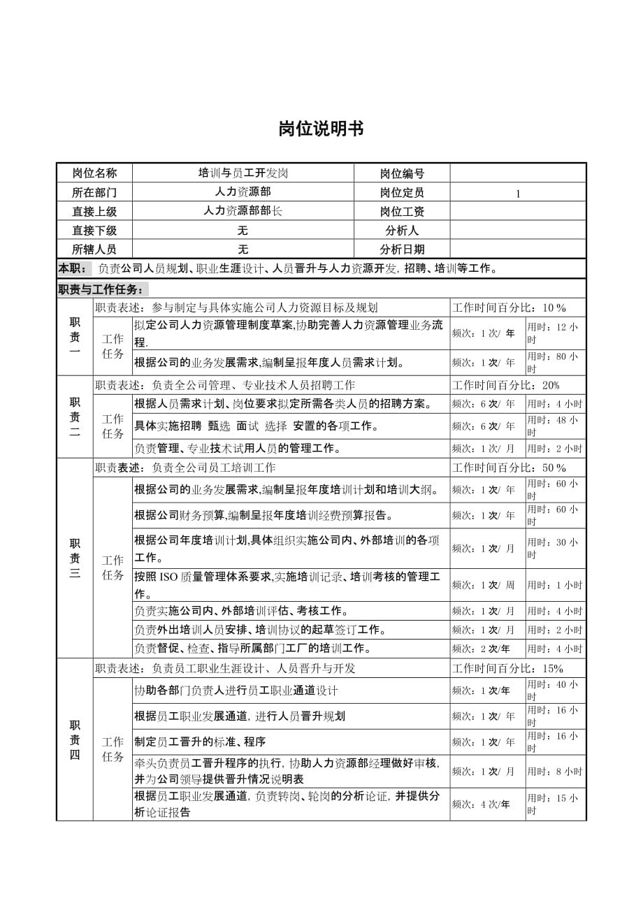 2020年（岗位职责）培训部岗位说明书大全(DOC 17个)7_第1页