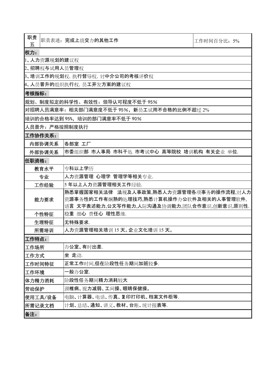 2020年（岗位职责）培训部岗位说明书大全(DOC 17个)7_第2页