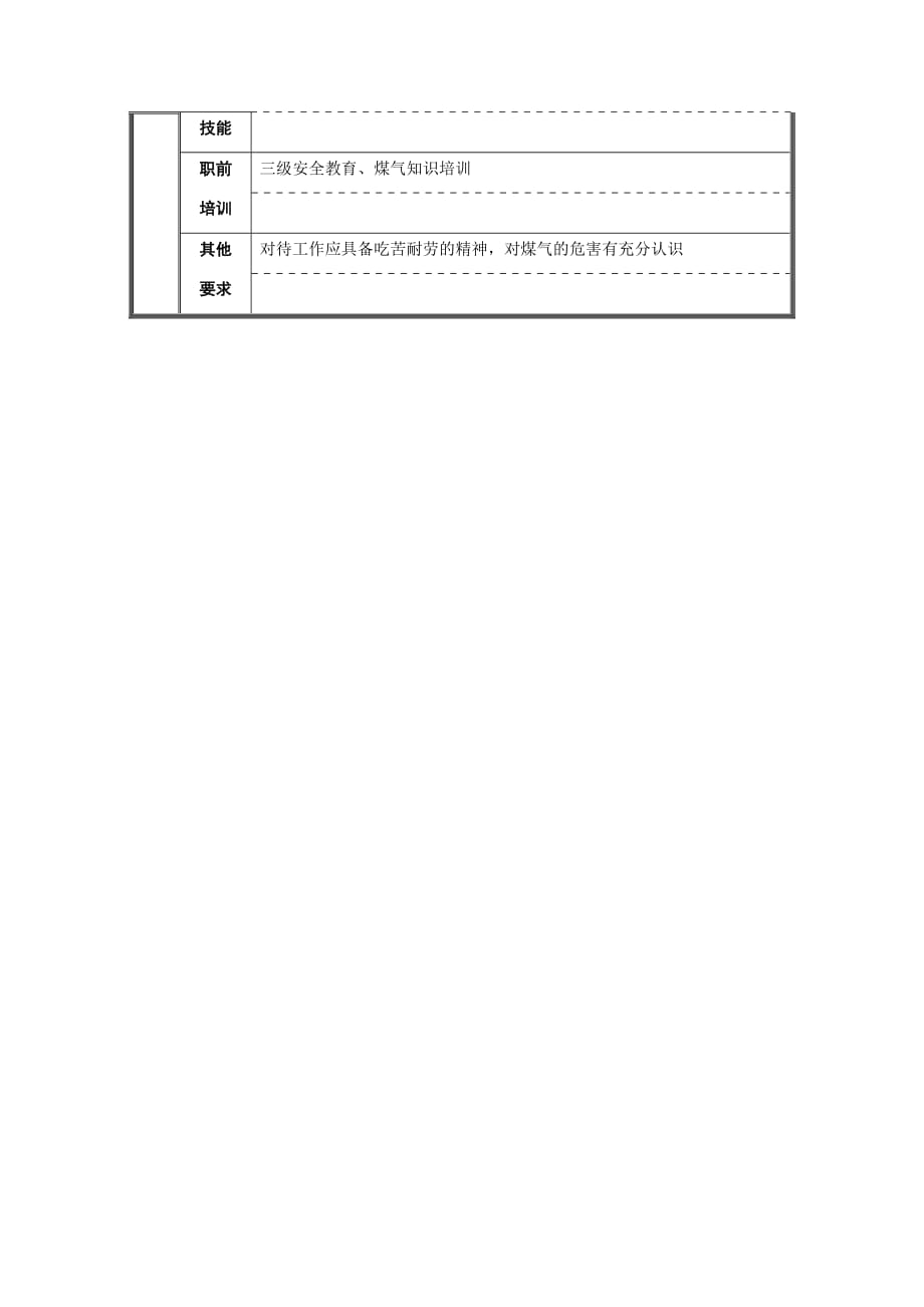 2020年（岗位职责）烧结厂竖炉造球组烘干工职位说明书_第2页