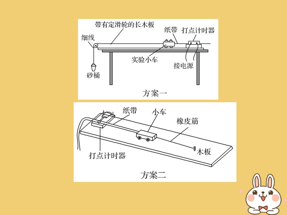 （浙江专版）高考物理大一轮复习第五章机械能守恒定律实验7探究做功与物体速度变化的关系课件_第4页