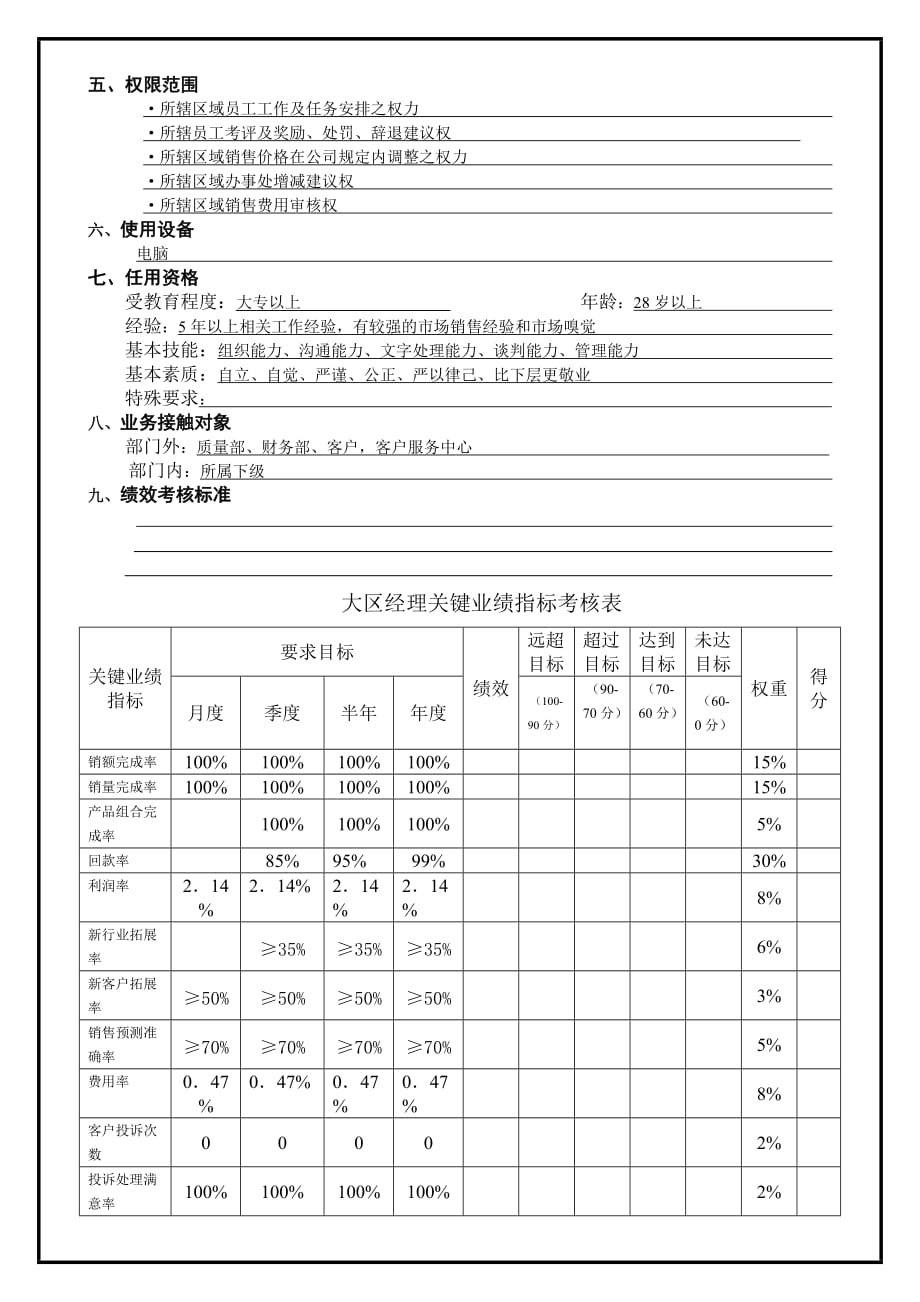2020年（岗位职责）松川企业工作说明书(22个doc文件)2_第2页