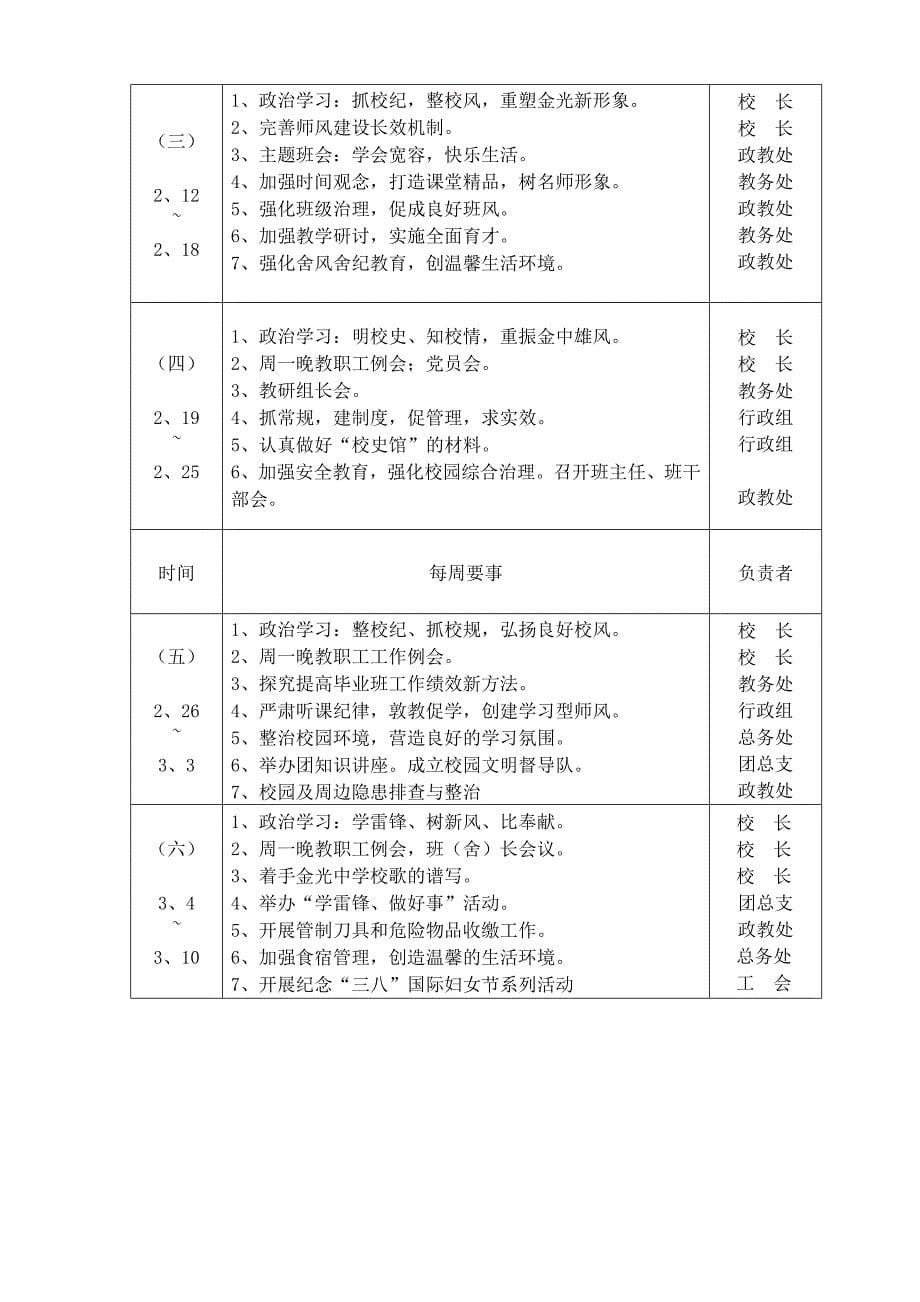 2020年（工作计划）金光中学春季工作计划书(doc 15页)_第5页