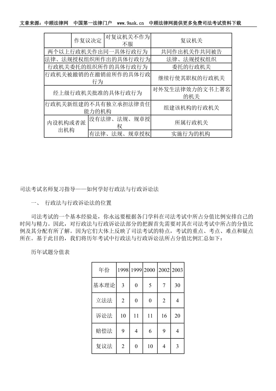 2020年（行政总务）行政诉讼中证据证明效力的比较_第4页