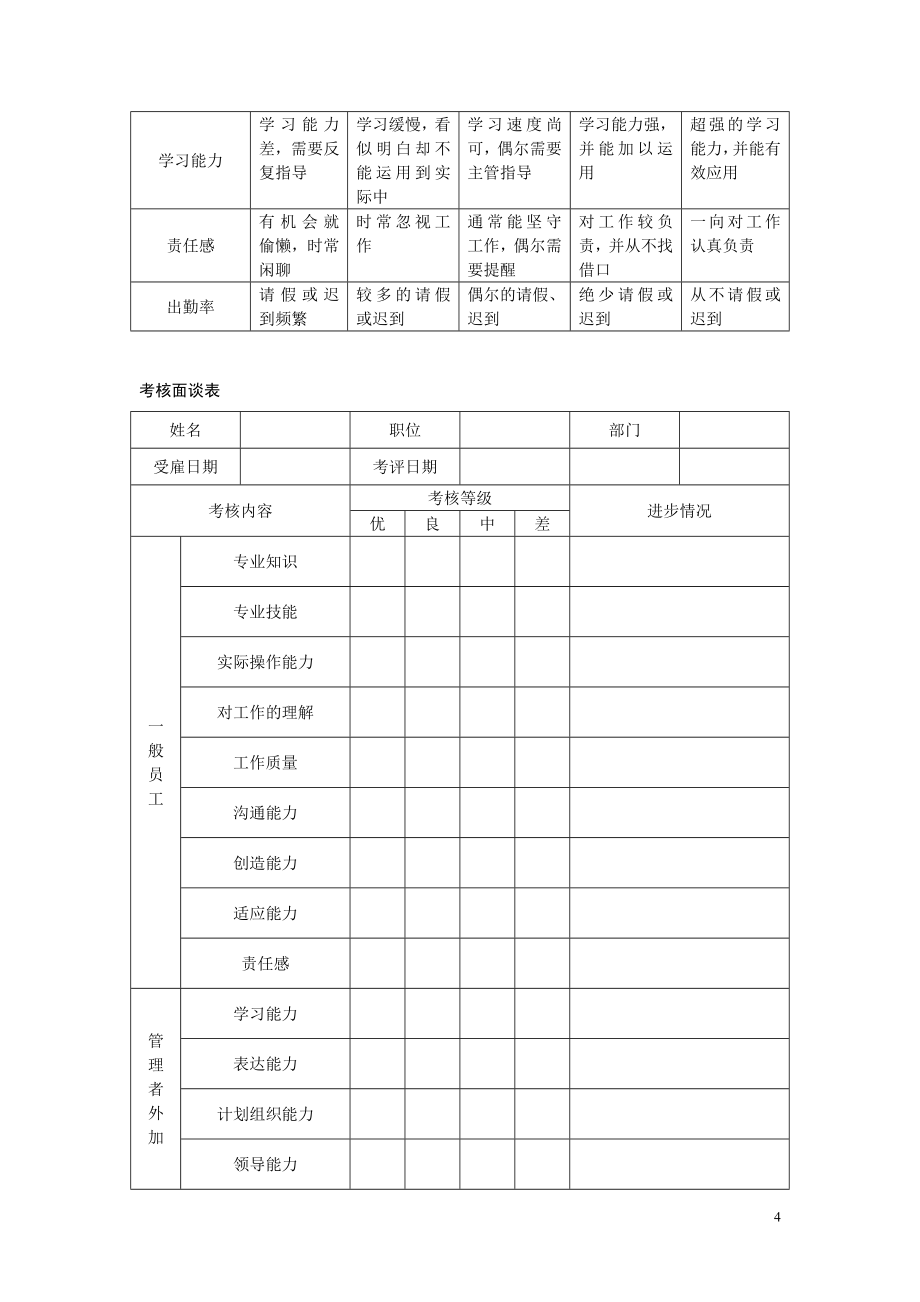 2020年（工作手册）HR经理案头工作手册之绩效考核篇(DOC 105页)_第4页