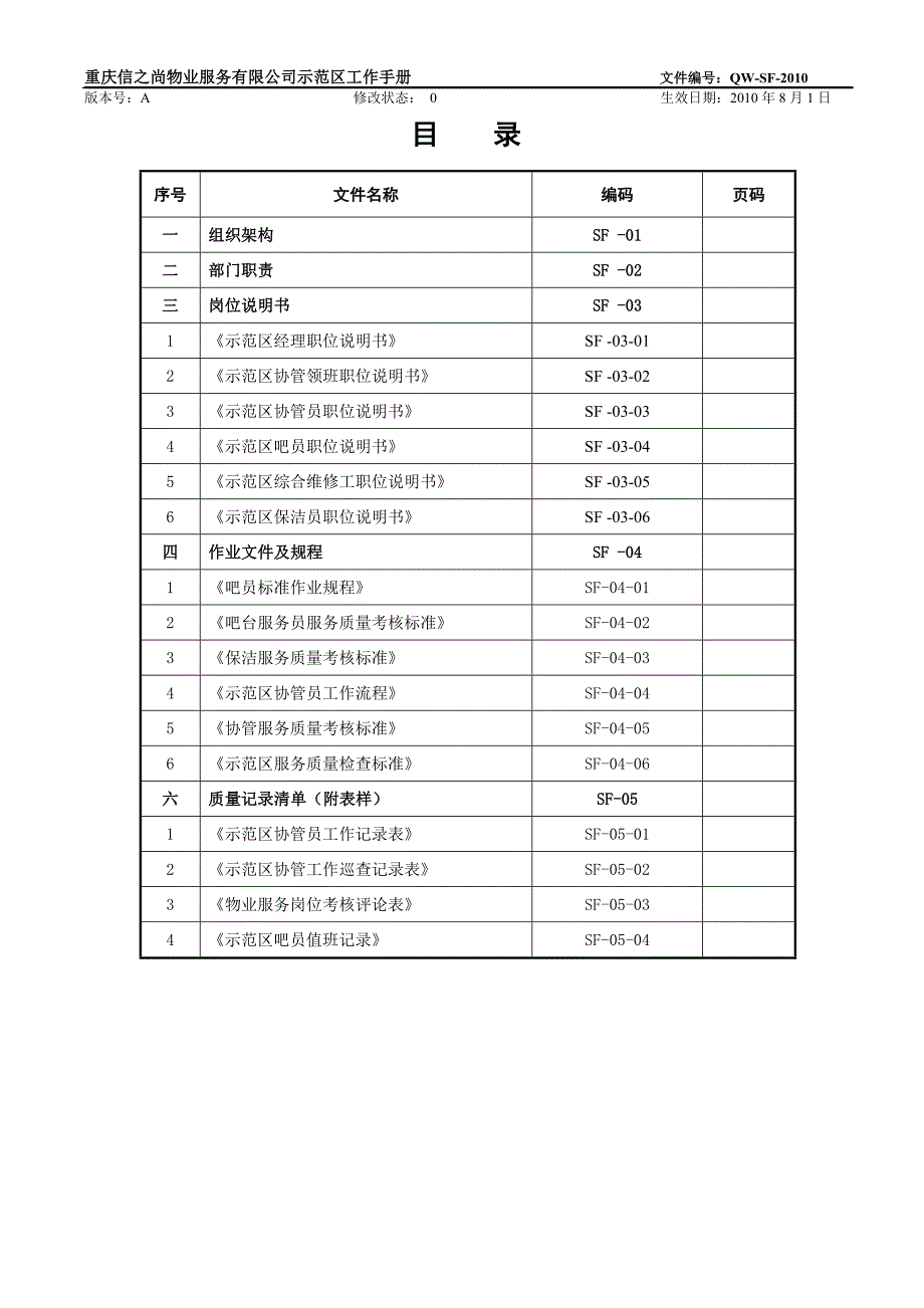 2020年（工作手册）示范区工作手册(doc 36页)_第2页