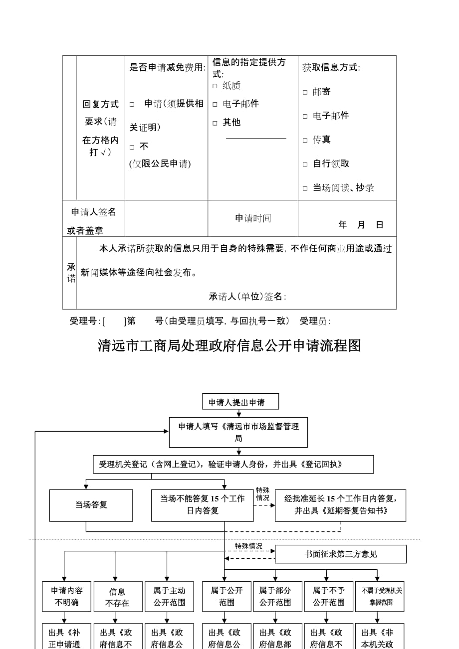 广东省工商局政务信息公开申请表_第2页