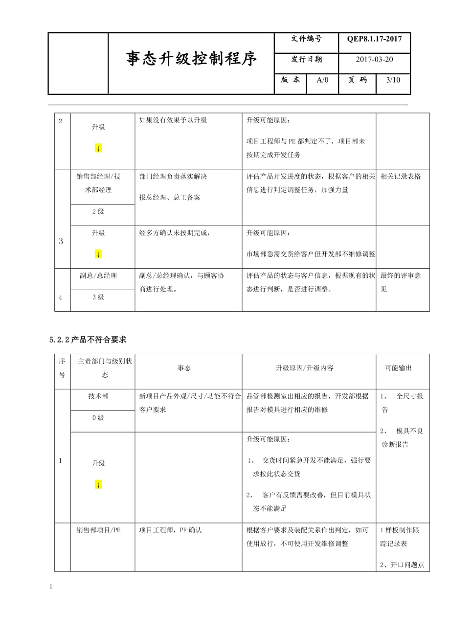 事态升级控 制程序教学教案_第3页