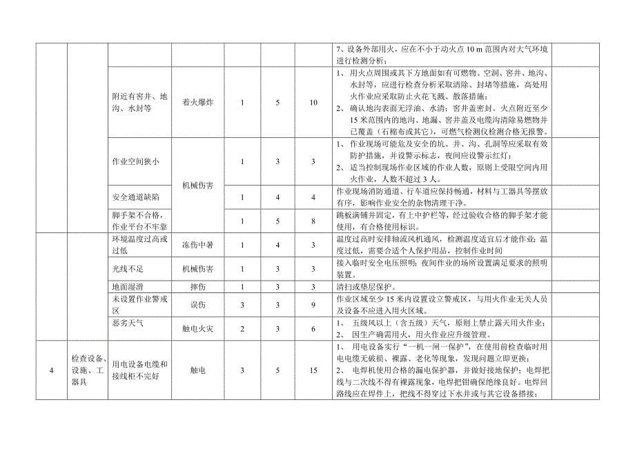 2020年（工作分析）现场通用作业工作安全分析手册(DOC 66页)_第5页