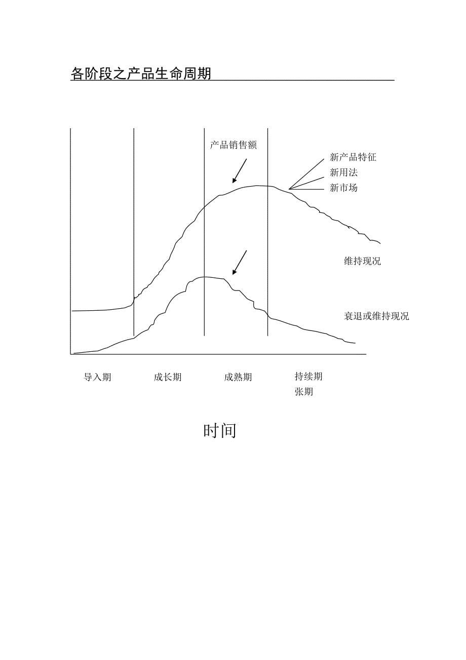 2020年（工作手册）产品经理工作手册_第5页