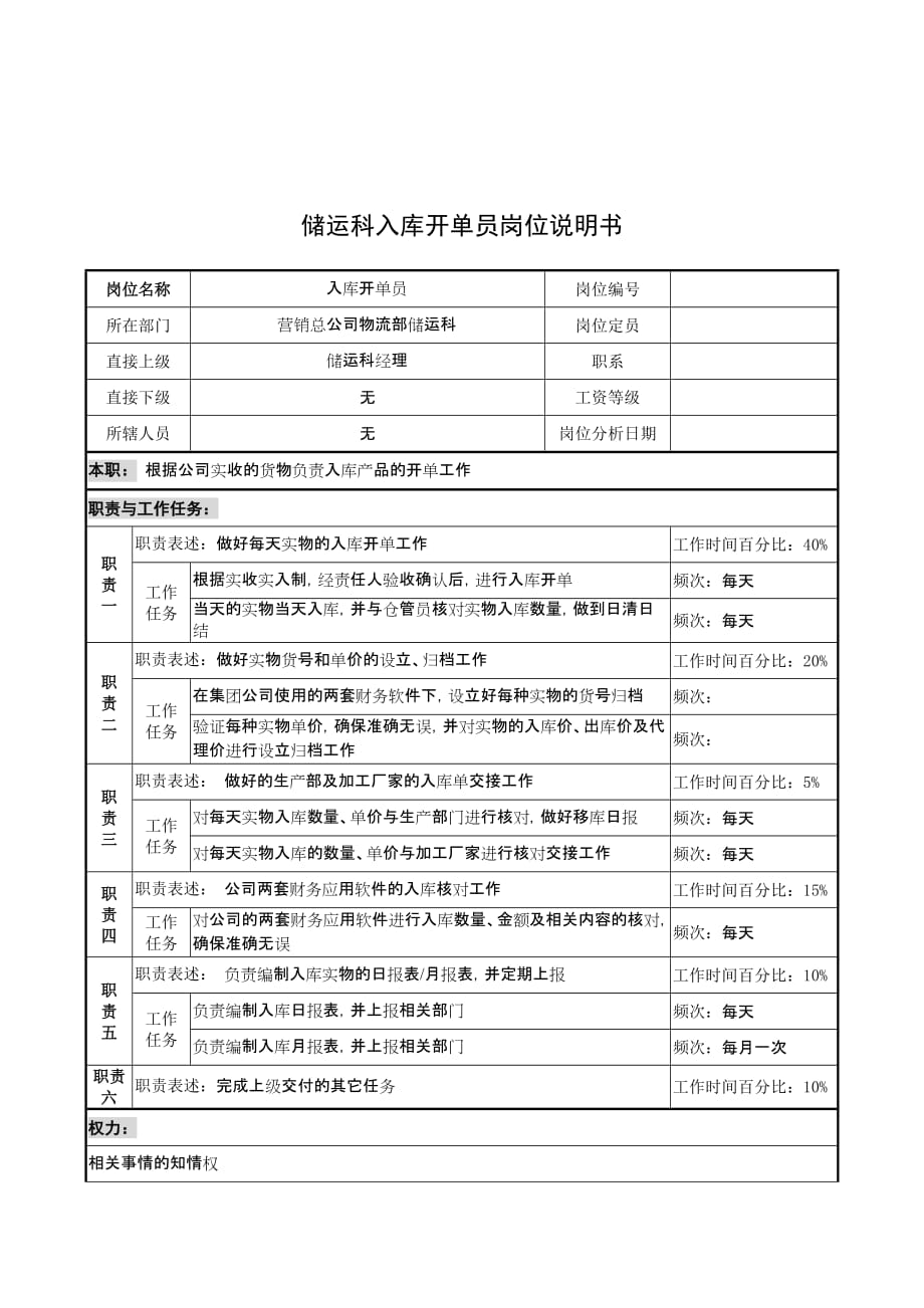 2020年（岗位职责）入库开单员的工作职责(doc 2页)_第1页