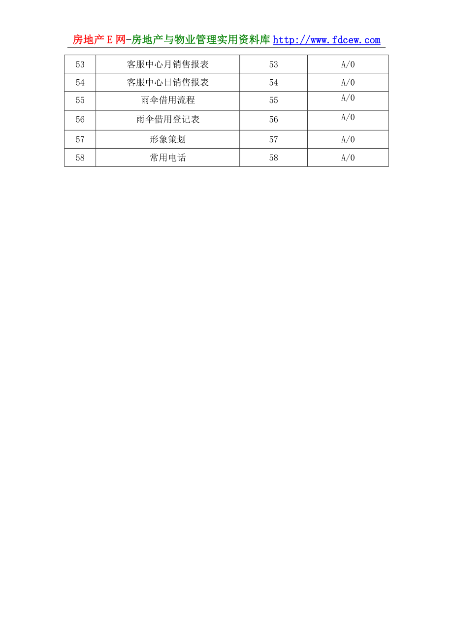 2020年（工作手册）物业公司客服部工作手册(DOC 109页)_第4页