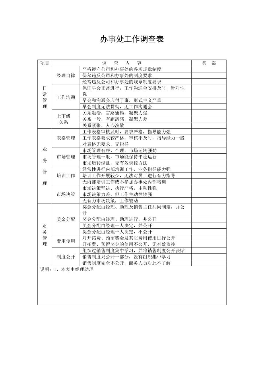 2020年（岗位职责）企业岗位职责说明与常用表格汇总(106个doc)15_第1页