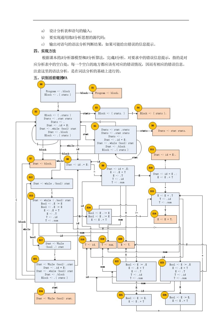 实验4-LR(k)分析器知识课件_第2页