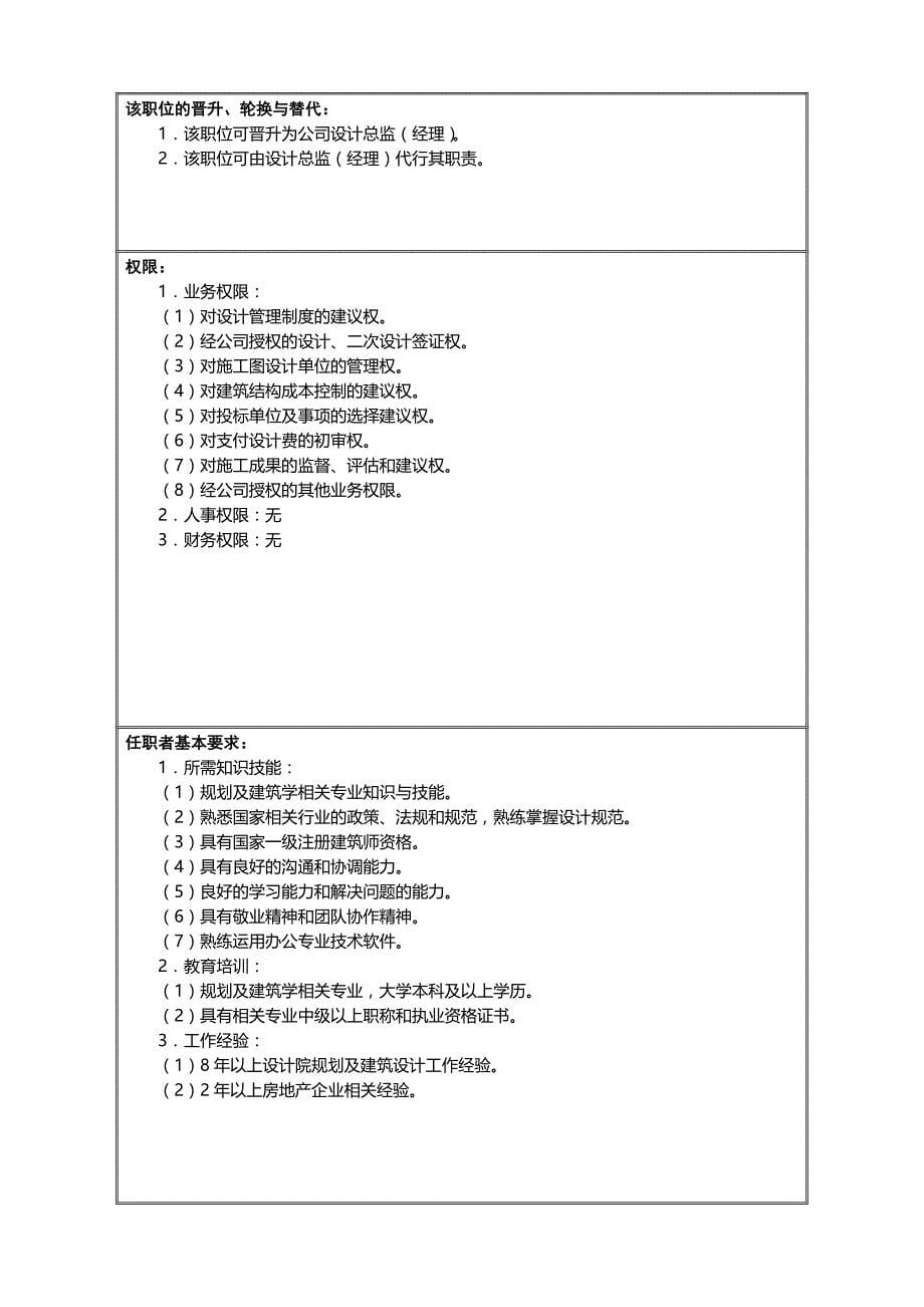 2020年（岗位职责）企业规划设计部各工程师岗位职责(doc 23页)_第5页