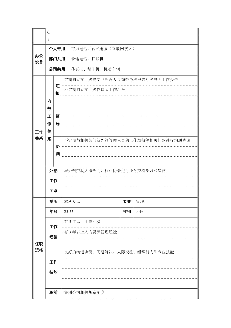 2020年（岗位职责）人力资源部-外派人员管理职位说明书_第2页