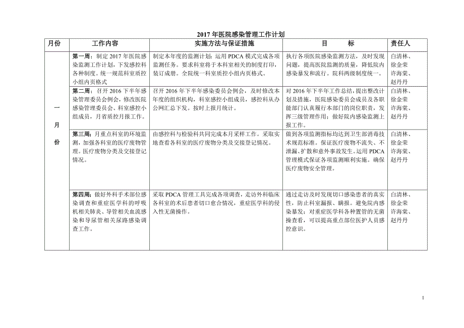 2020年（工作计划）XXXX年医院感染管理工作计划_第1页