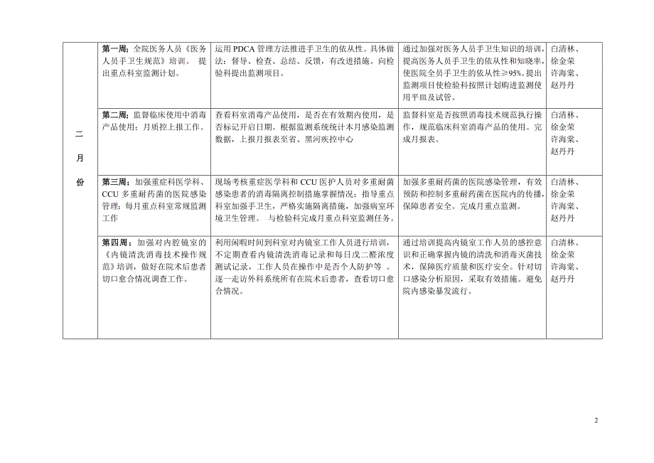 2020年（工作计划）XXXX年医院感染管理工作计划_第2页