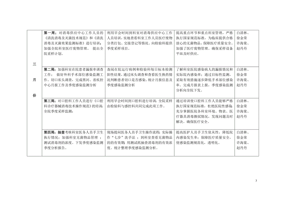 2020年（工作计划）XXXX年医院感染管理工作计划_第3页