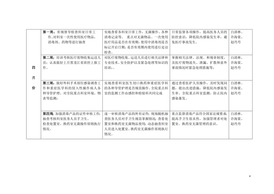 2020年（工作计划）XXXX年医院感染管理工作计划_第4页