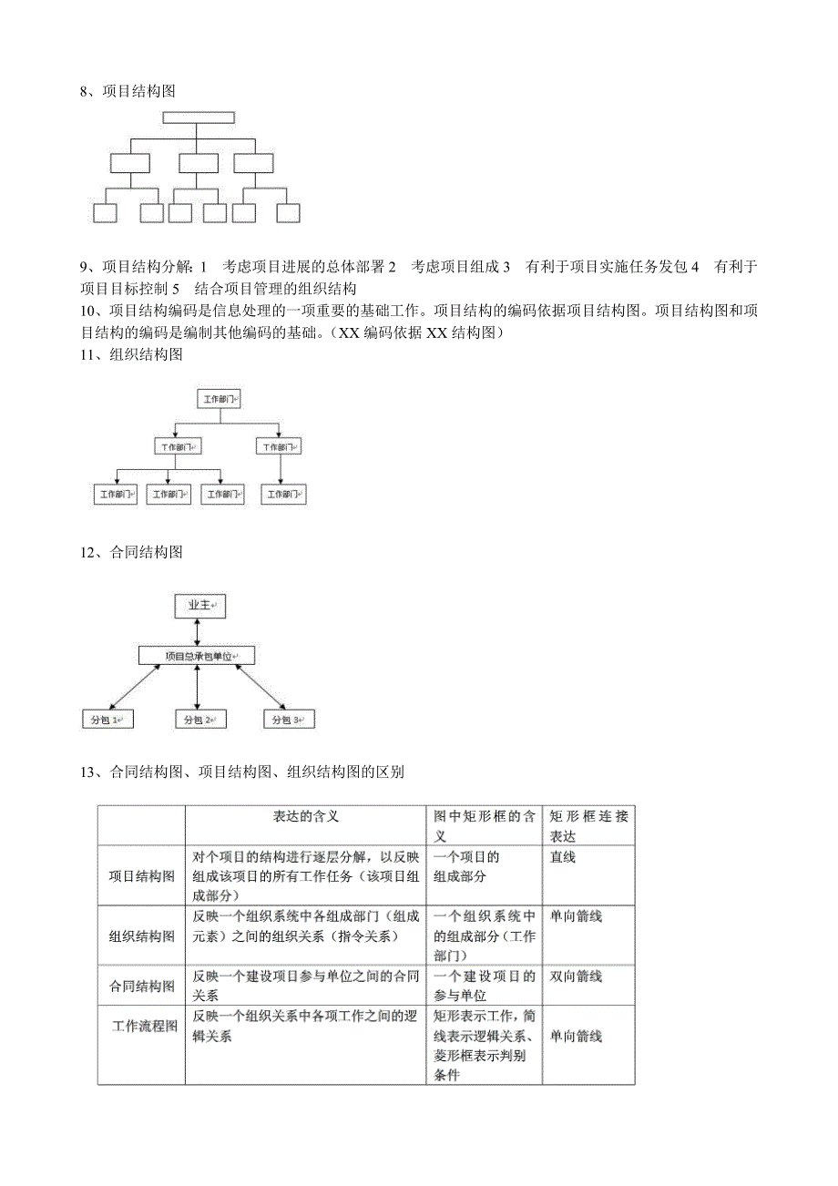 二建施工管理要点总结 瘦马整理_第2页