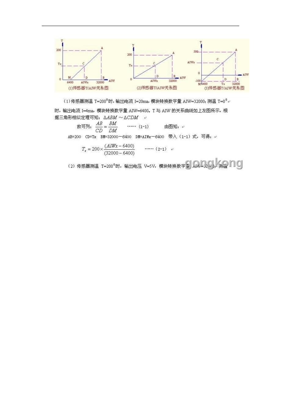 精通S7-200【PLC 模拟量】_第2页