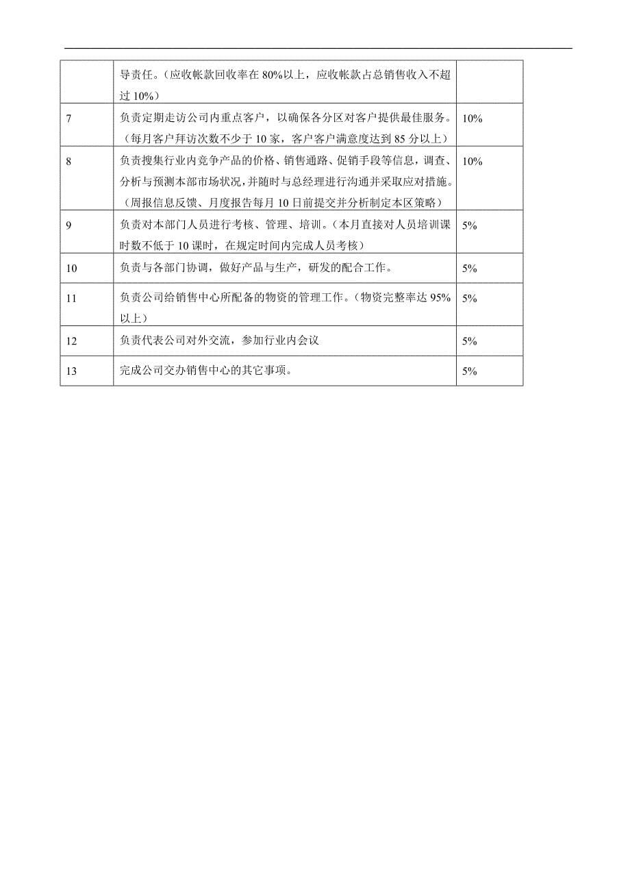 2020年（工作分析）企业组织系统-工作分析系统_第5页