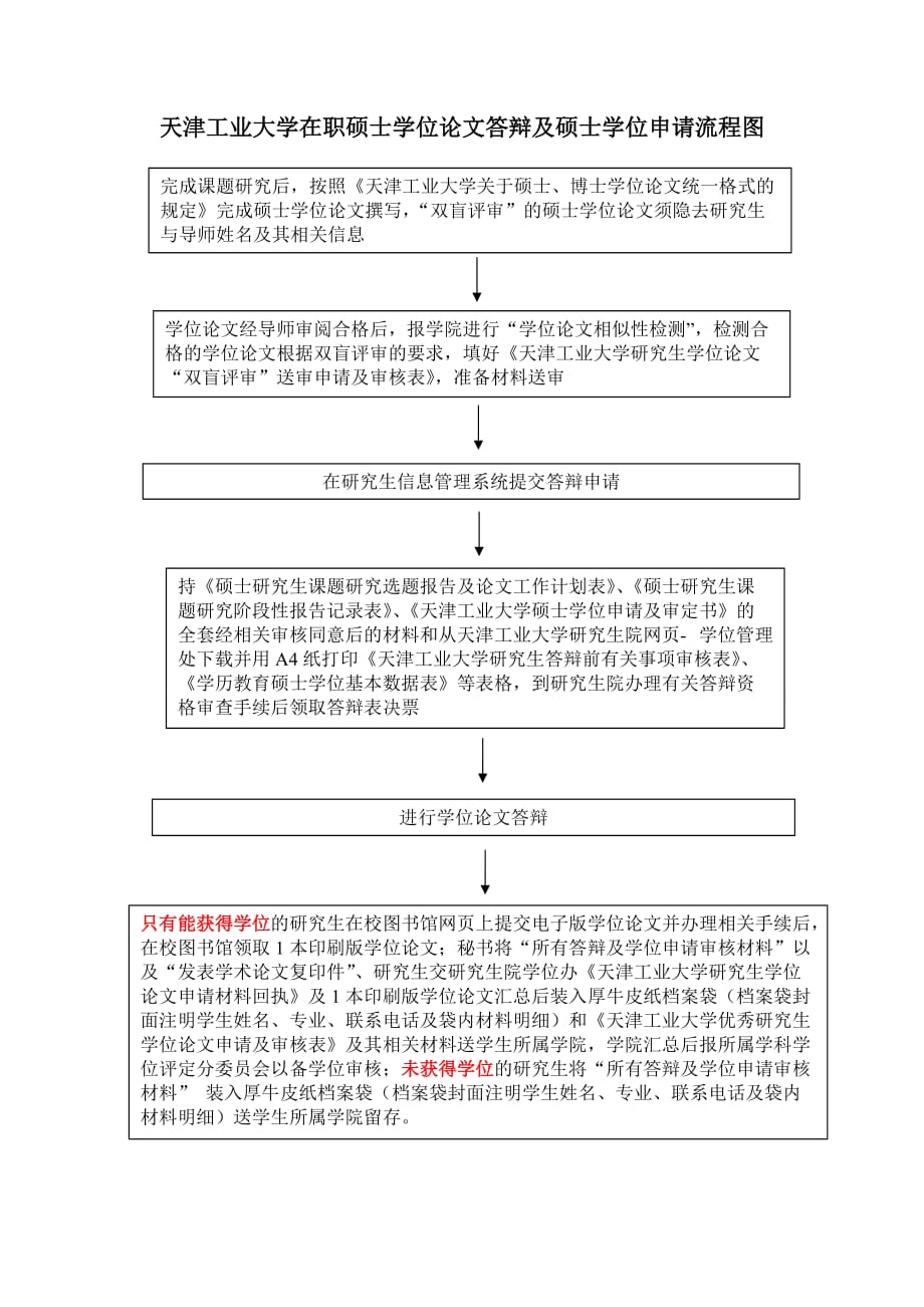 天津工业大学全日制硕士学位论文答辩及硕士学位申请流程图_第1页