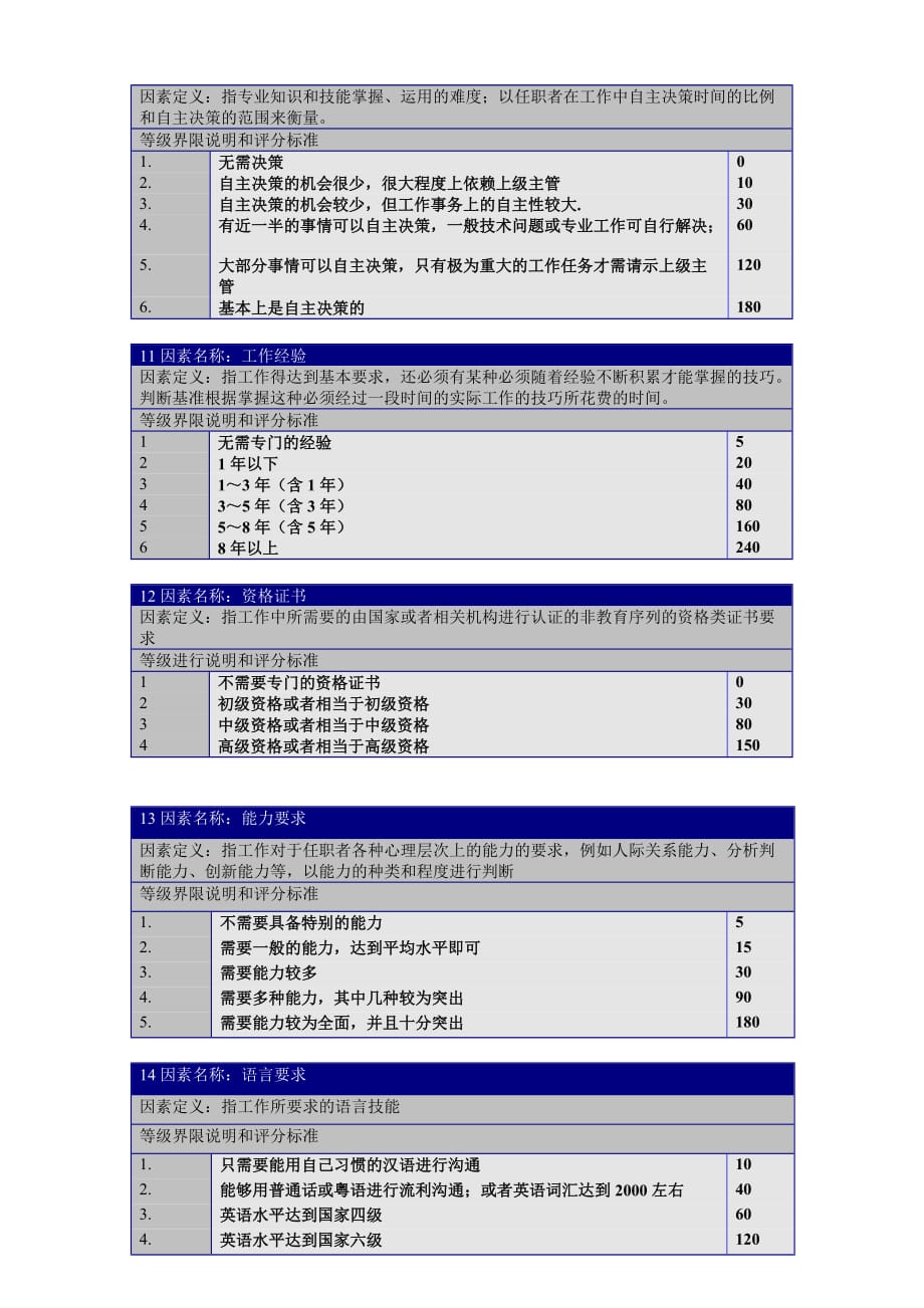 2020年（岗位职责）人力资源部各职务说明书大全(108个doc)3_第3页