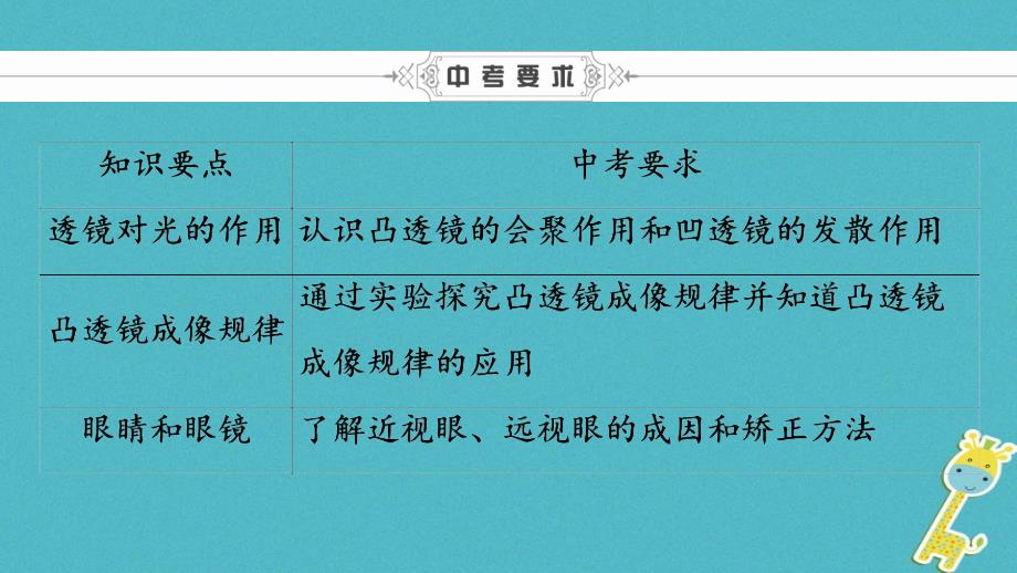 （深圳专用）中考物理总复习第一部分基础知识第5讲透镜及其应用课件_第3页