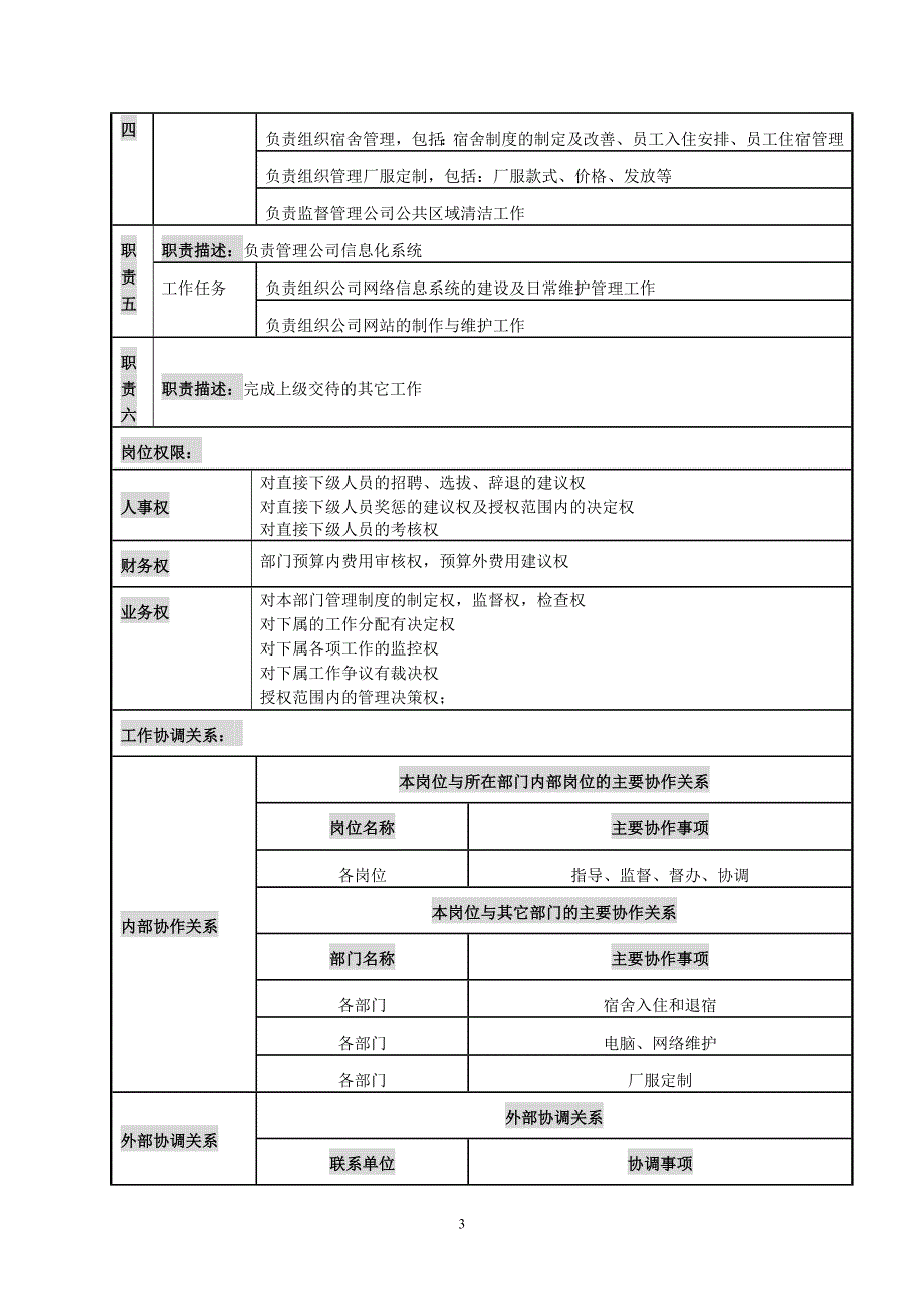 2020年（行政总务）行政部位说明书_第3页