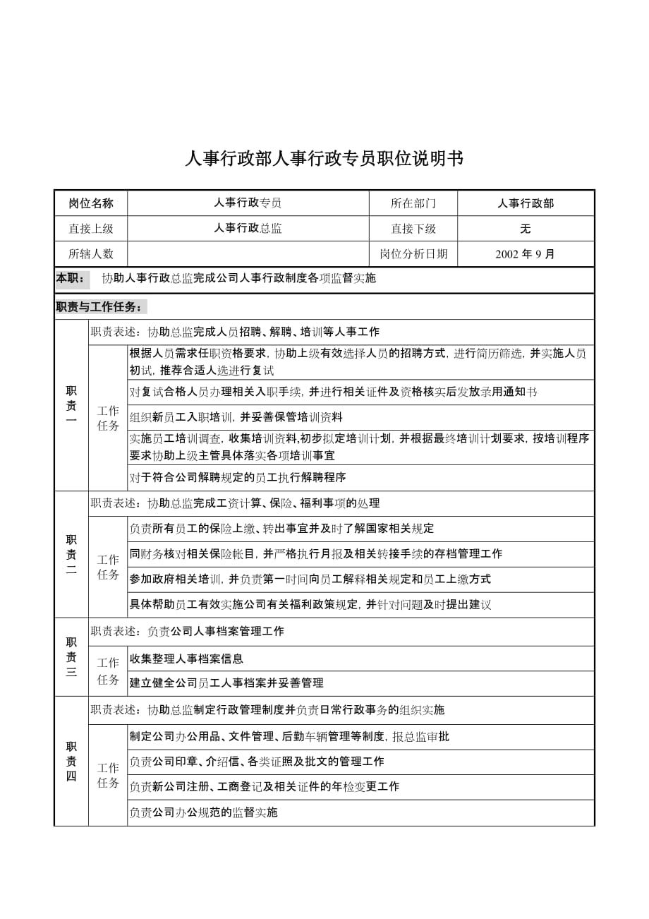 2020年（岗位职责）人事行政部人事行政专员岗位职责(doc 4页)_第1页