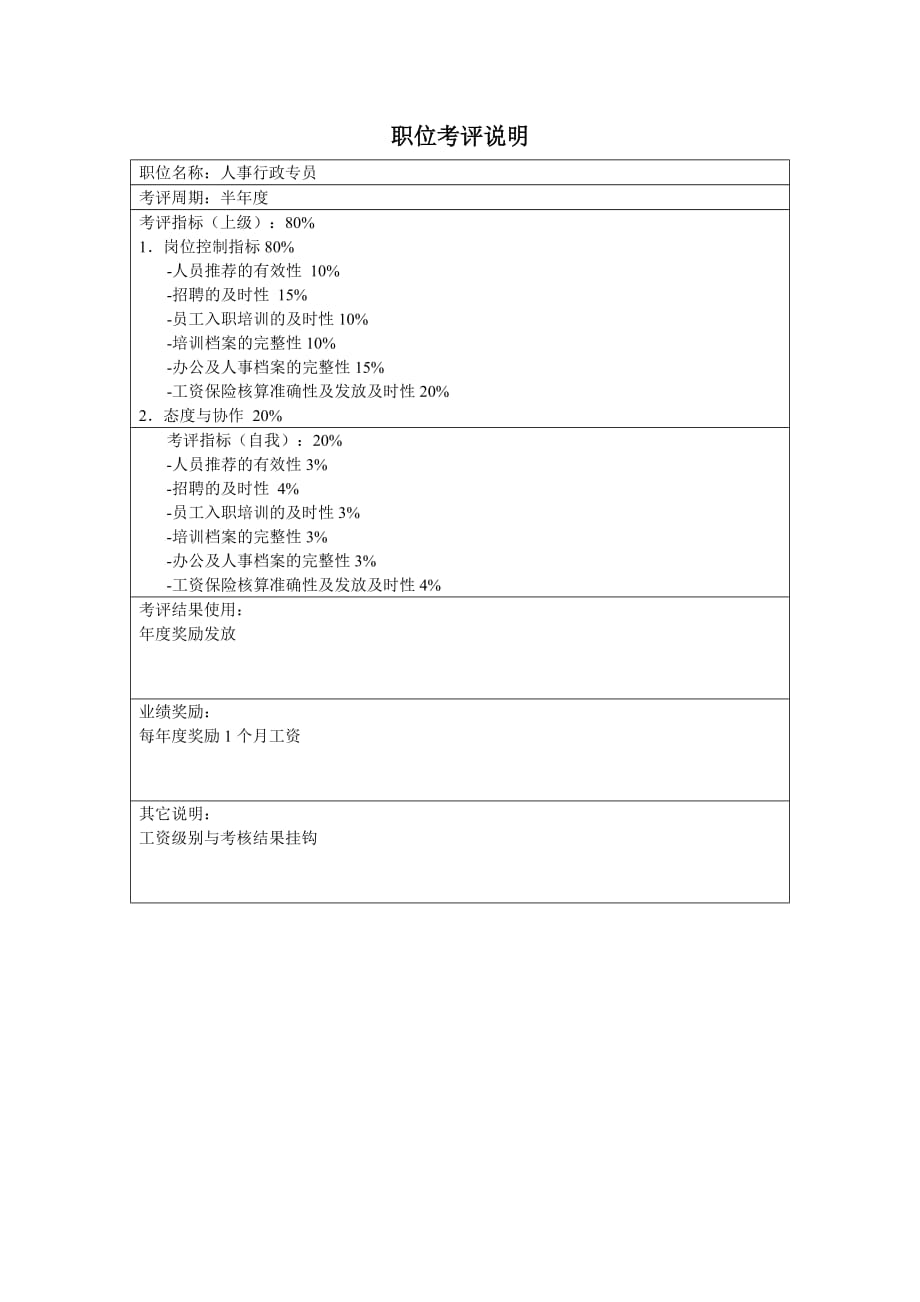 2020年（岗位职责）人事行政部人事行政专员岗位职责(doc 4页)_第4页