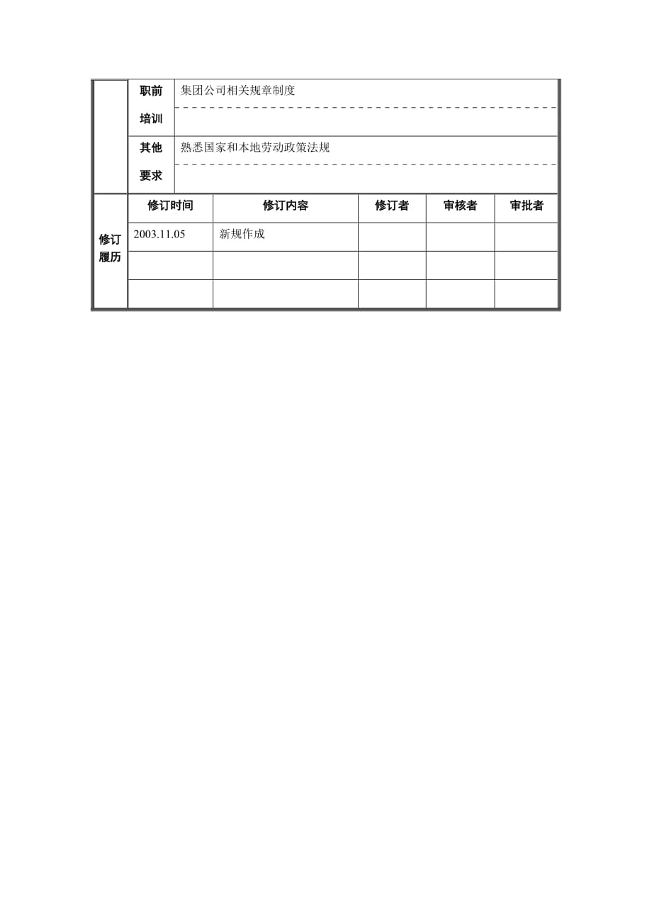 2020年（岗位职责）人力资源部考核管理岗位职责(doc 3页)_第3页