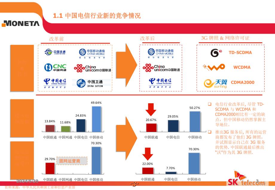 移动新生活SK移动支付解决方案ppt课件_第3页