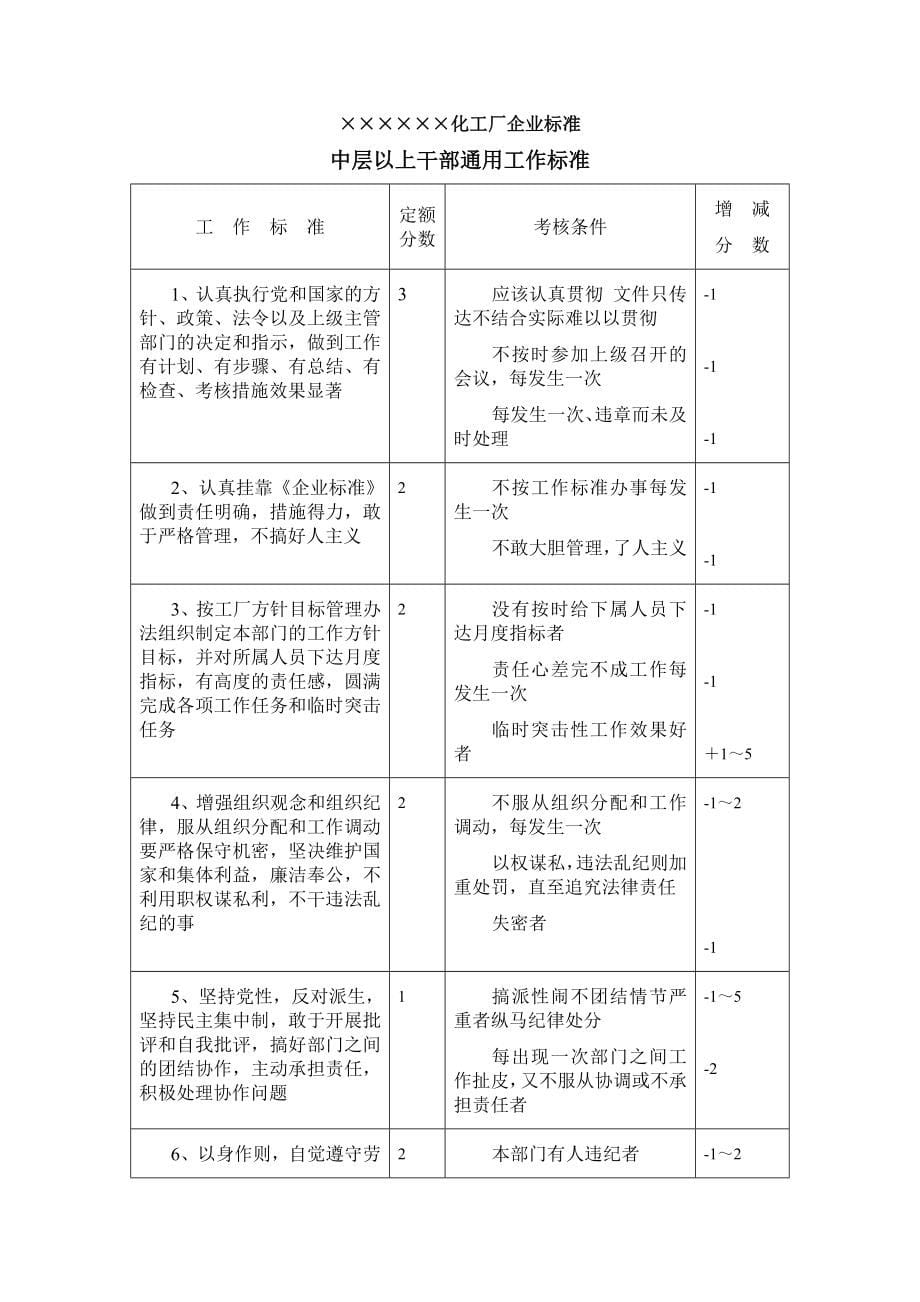 2020年（工作手册）某化工企业工作标准手册(doc 140页)_第5页