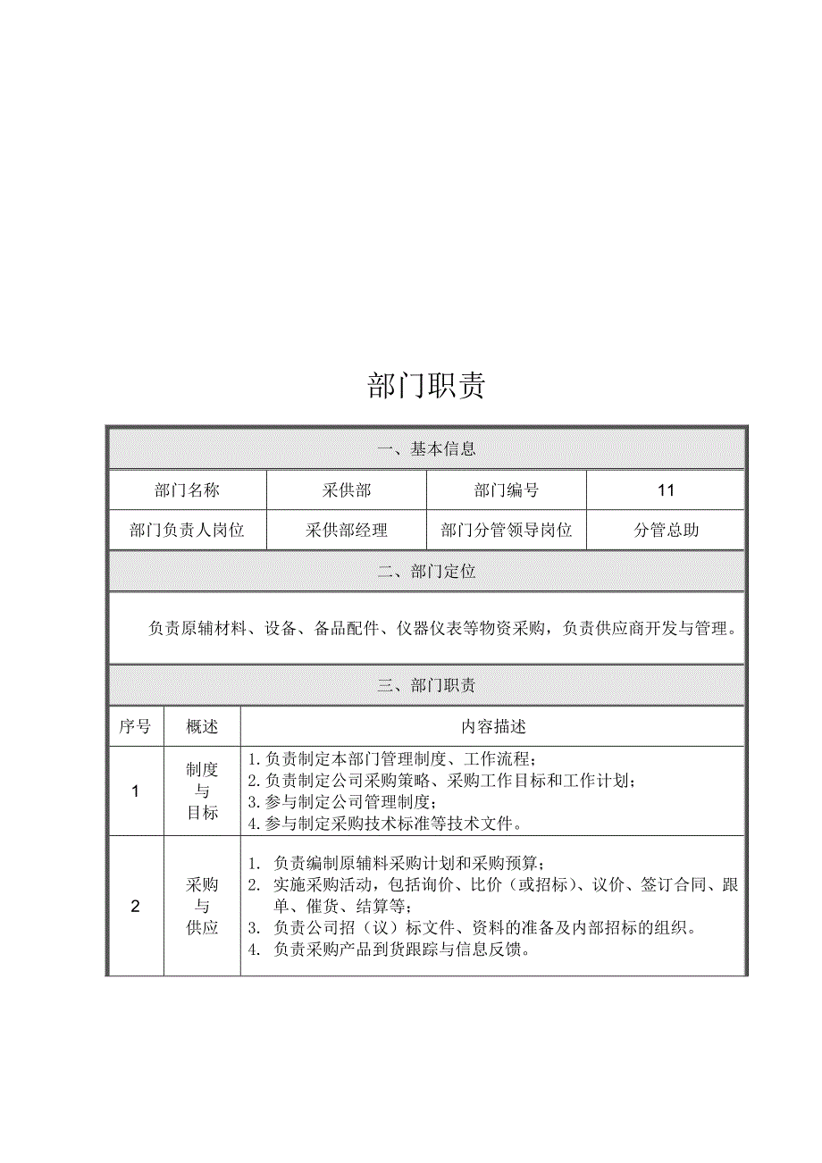 2020年（工作手册）安徽某公司采购部工作手册（doc 53页）_第4页