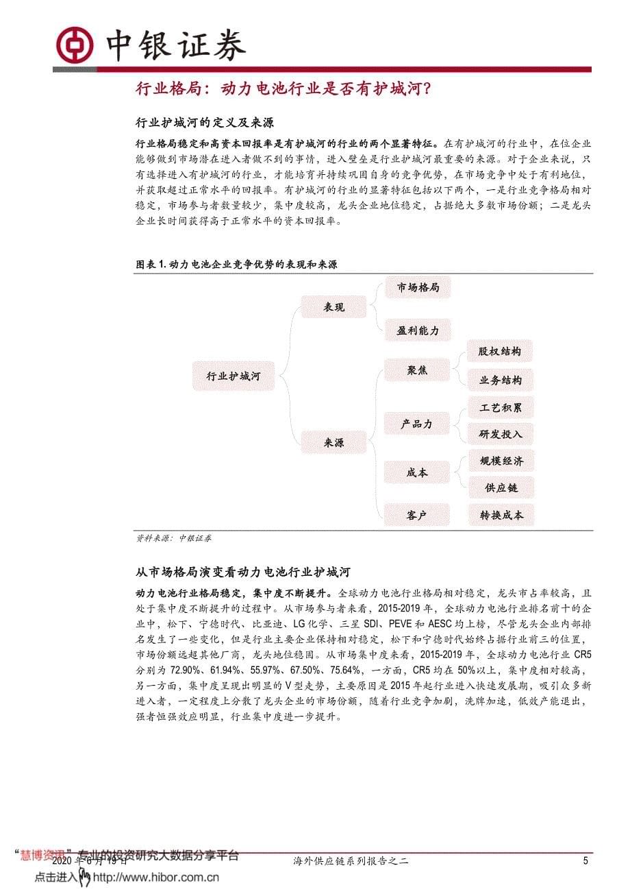 海外供应链系列报告之二_逐鹿全球动力市场,电池巨头谁执牛耳_第5页