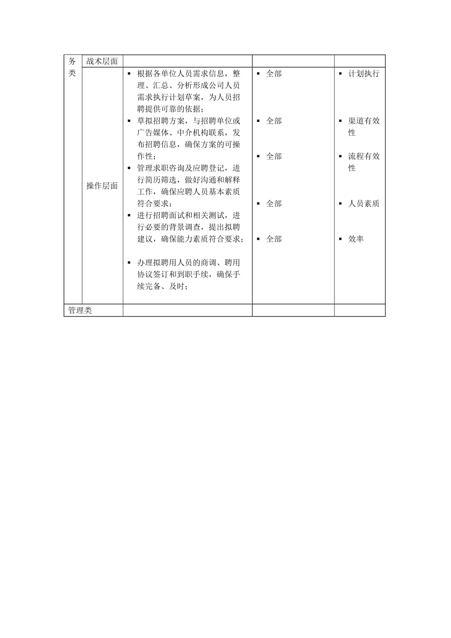 2020年（岗位职责）人力资源部配员专员岗位职责(doc 2页)_第2页